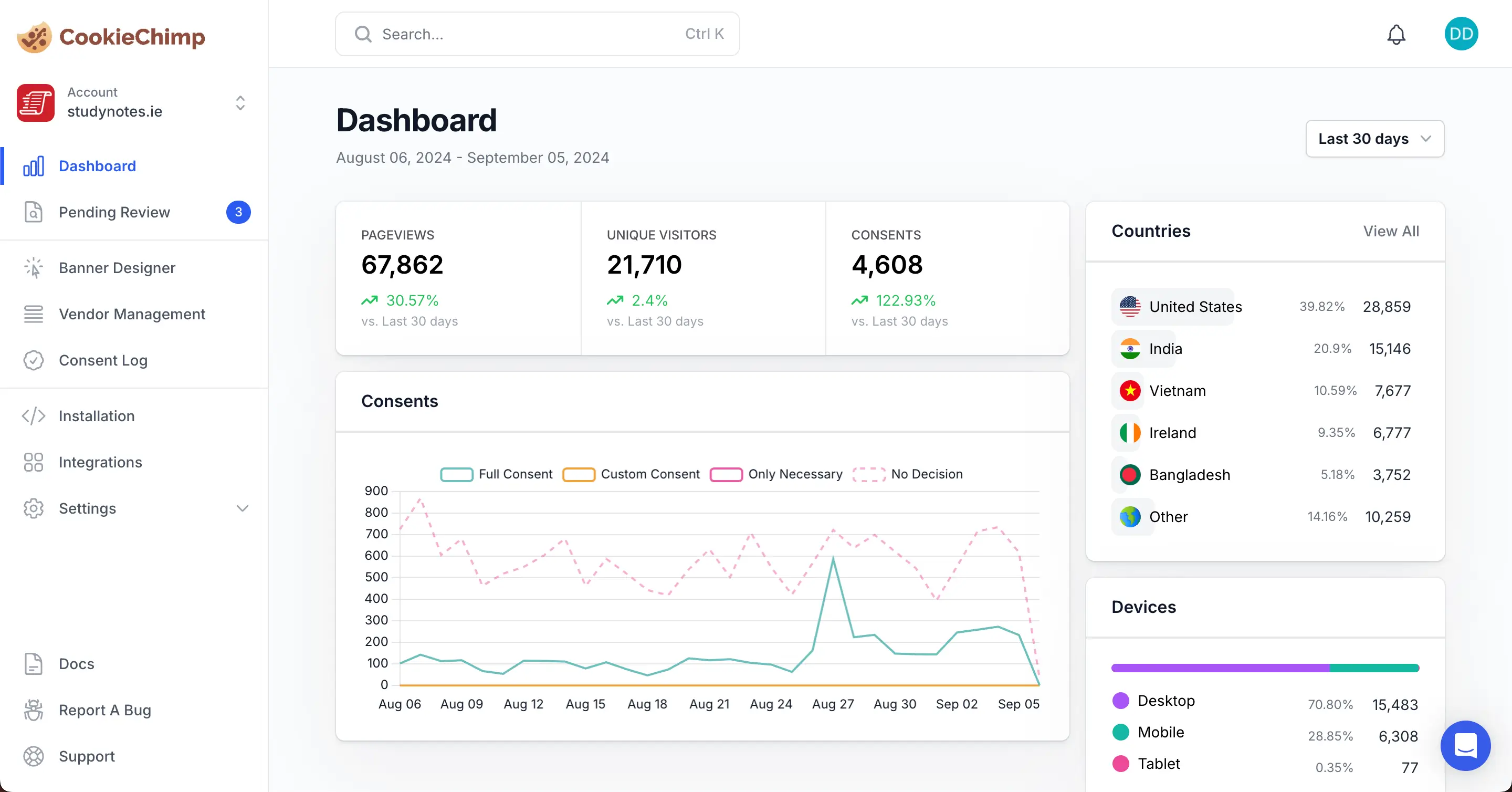 CookieChimp Dashboard